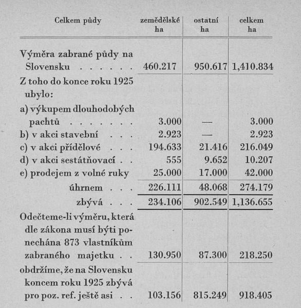 Osvobozené Slovensko
